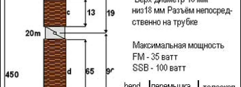 Испытатели Антенн